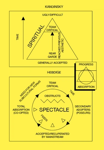A cover of "diagram" cluster. The owner is leann.nyc. The cluster consists of 1 element.