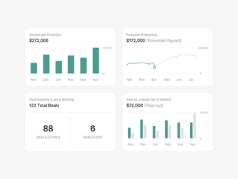 A cover of "b2b / widgets" cluster. The owner is taytaym. The cluster consists of 6 elements.