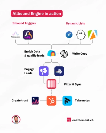 A cover of "Outbound" cluster. The owner is titta. The cluster consists of 12 elements.