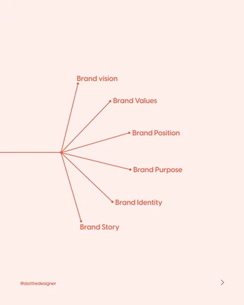 A cover of "Brands" cluster. The owner is demiest9. The cluster consists of 5 elements.