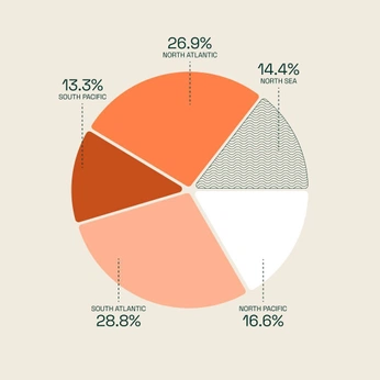 A cover of "pie charts" cluster. The owner is joshstudios. The cluster consists of 1 element.