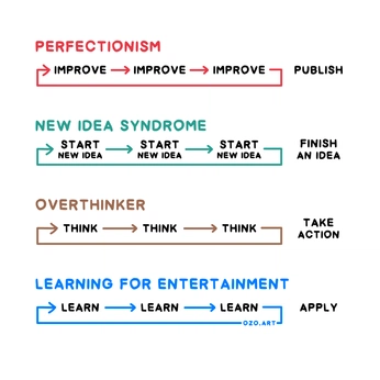 A cover of "education" cluster. The owner is priyarajesh. The cluster consists of 5 elements.