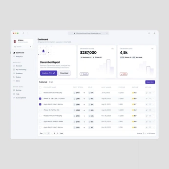 A cover of "Dashboard" cluster. The owner is winniey. The cluster consists of 4 elements.