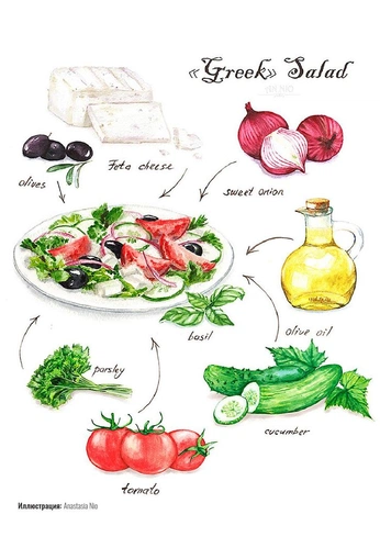 A cover of "Recipe" cluster. The owner is jupstar. The cluster consists of 1 element.