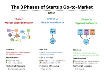 A cover of "GTM" cluster. The owner is titta. The cluster consists of 14 elements.