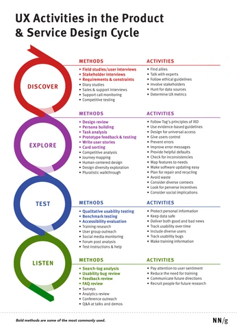 A cover of "Ux Ui Tips" cluster. The owner is davideduardohe. The cluster consists of 1 element.
