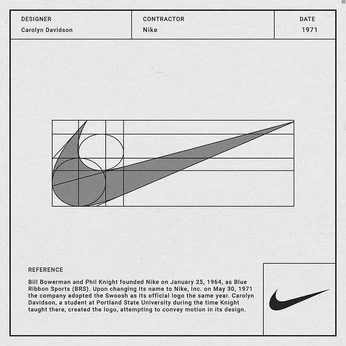 A cover of "BRANDING" cluster. The owner is fauzanadha. The cluster consists of 5 elements.