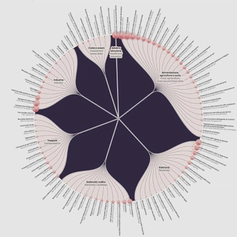 A cover of "dataviz" cluster. The owner is bkeene. The cluster consists of 3 elements.