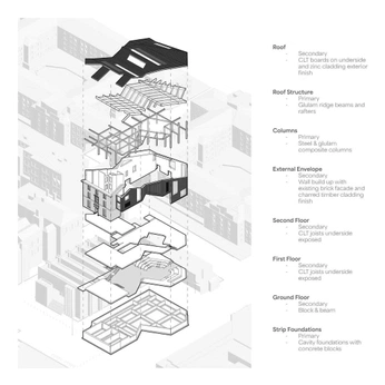 A cover of "Diagram" cluster. The owner is frieren. The cluster consists of 8 elements.