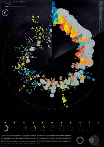 A cover of "inphografic" cluster. The owner is vibbio. The cluster consists of 2 elements.