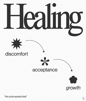 A cover of "Dev. Perso" cluster. The owner is carlywcg. The cluster consists of 3 elements.