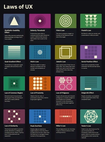 A cover of "UI/UX Design" cluster. The owner is sebcarter. The cluster consists of 6 elements.