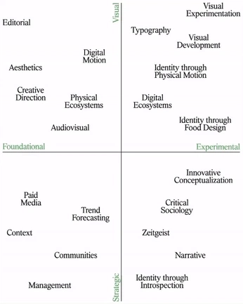 A cover of "framework" cluster. The owner is saweiro. The cluster consists of 7 elements.
