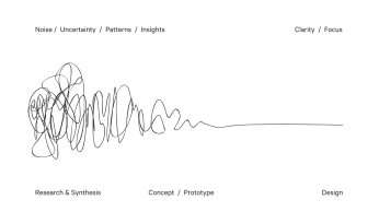 A cover of "conceptos" cluster. The owner is za.re. The cluster consists of 9 elements.