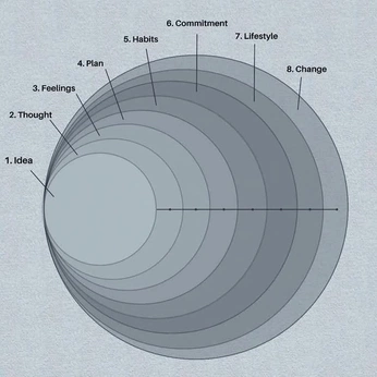 A cover of "trends & culture shifts" cluster. The owner is marlenecreative. The cluster consists of 22 elements.