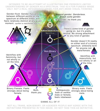 A cover of "Pride" cluster. The owner is silverf0xii. The cluster consists of 46 elements.