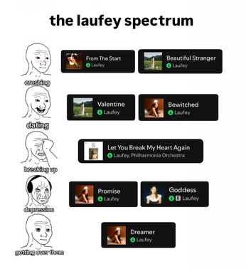 A cover of "song" cluster. The owner is dishawosherrr. The cluster consists of 7 elements.