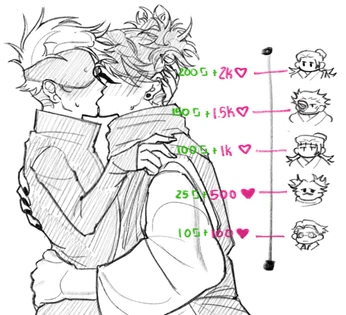 A cover of "jjk" cluster. The owner is ilovehonoka. The cluster consists of 3 elements.