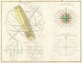 Sphere de Ptolomee, a beautiful example of Rigobert Bonne's curious decorative chart of the Spheres (1775)