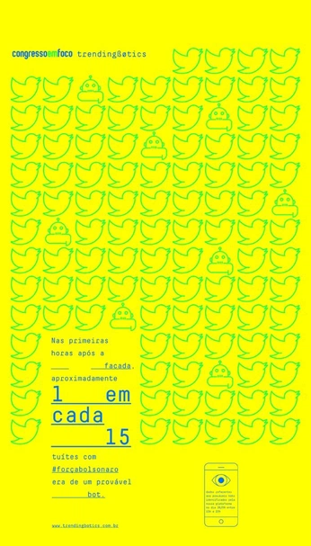 A cover of "Brava Blumenau" cluster. The owner is pedrorebelloo. The cluster consists of 40 elements.