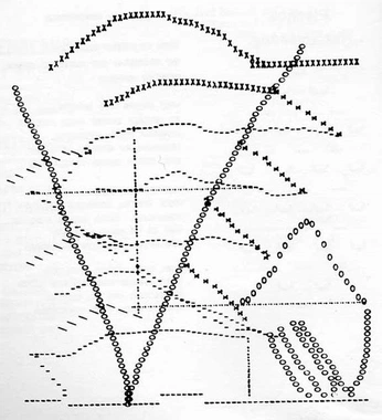 A cover of "Weather" cluster. The owner is fenner. The cluster consists of 65 elements.