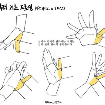 A cover of "propic x taco arms/hands" cluster. The owner is krumii. The cluster consists of 130 elements.