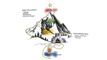 A cover of "五行 five elements" cluster. The owner is serenearth. The cluster consists of 1 element.