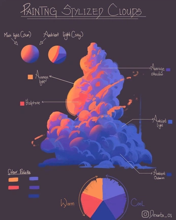 A cover of "Material_Paint" cluster. The owner is r4dis. The cluster consists of 3 elements.
