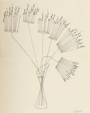 A cover of "2d" cluster. The owner is sophiamingo. The cluster consists of 8 elements.