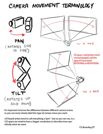 A cover of "CAM" cluster. The owner is galleryphantom. The cluster consists of 7 elements.