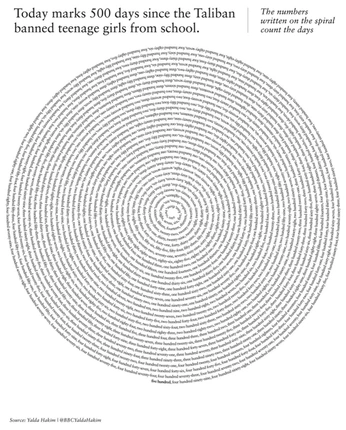 A cover of "Data" cluster. The owner is dockles. The cluster consists of 5 elements.