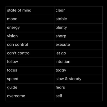 A cover of "Notes" cluster. The owner is motamo. The cluster consists of 7 elements.