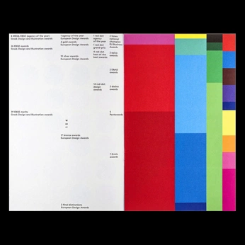 A cover of "Layouts" cluster. The owner is ameranico. The cluster consists of 6 elements.