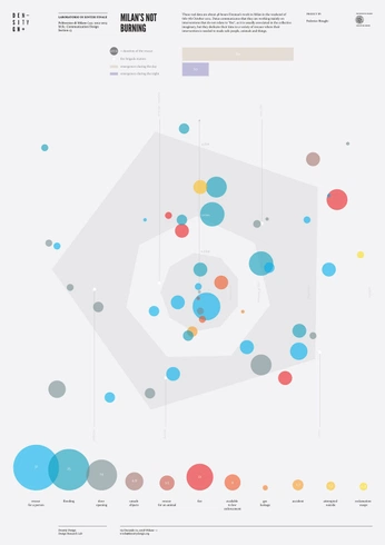 A cover of "Data Vis" cluster. The owner is nethendo. The cluster consists of 9 elements.