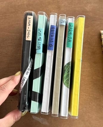 A cover of "Notes" cluster. The owner is cthvn. The cluster consists of 1 element.