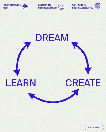 A cover of "creativity" cluster. The owner is cldarling. The cluster consists of 15 elements.