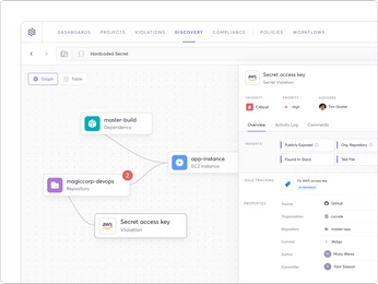 A cover of "Graph" cluster. The owner is yooomario. The cluster consists of 5 elements.