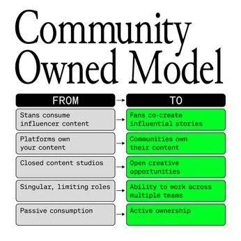 A cover of "cache" cluster. The owner is anjawesthues. The cluster consists of 6 elements.