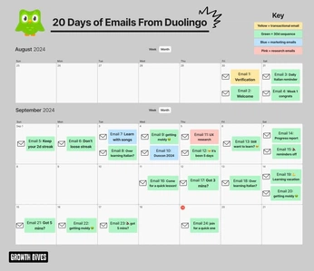 A cover of "Lifecycle Marketing" cluster. The owner is titta. The cluster consists of 1 element.