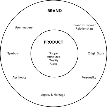 A cover of "Branding" cluster. The owner is ttazdid. The cluster consists of 5 elements.