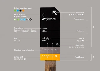 A cover of "wayfinding" cluster. The owner is zenoo. The cluster consists of 6 elements.