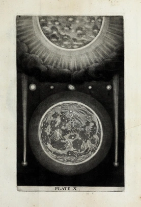 “The Sun and Moon in the just Proportion of their mean Diameters, with two of the Comets A and B, and the five erratick Planets, as they are observed at the Earth, in a middle State of their Distances from it.”