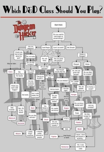 A cover of "D&D  writing" cluster. The owner is noah.moonshine. The cluster consists of 13 elements.
