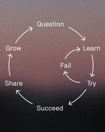 A cover of "Words" cluster. The owner is clawsure. The cluster consists of 9 elements.