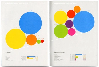 A cover of "Information Design" cluster. The owner is blurredbox. The cluster consists of 40 elements.