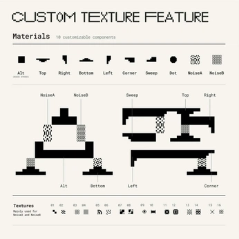 A cover of "Typography" cluster. The owner is podo01. The cluster consists of 38 elements.