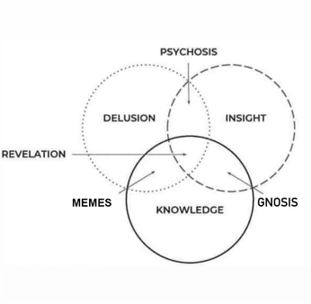 A cover of "psychosis" cluster. The owner is benjaminge. The cluster consists of 117 elements.