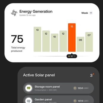 A cover of "Data visualization" cluster. The owner is krypio. The cluster consists of 8 elements.