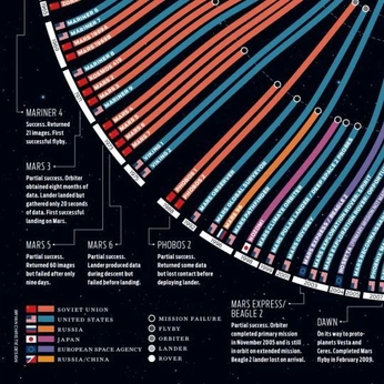 A cover of "Data Visualisation" cluster. The owner is arjunphlox. The cluster consists of 145 elements.