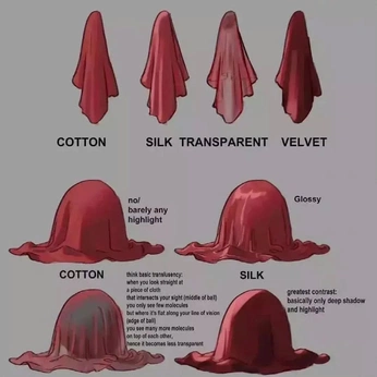 A cover of "Art Tips" cluster. The owner is benjibringsart. The cluster consists of 12 elements.